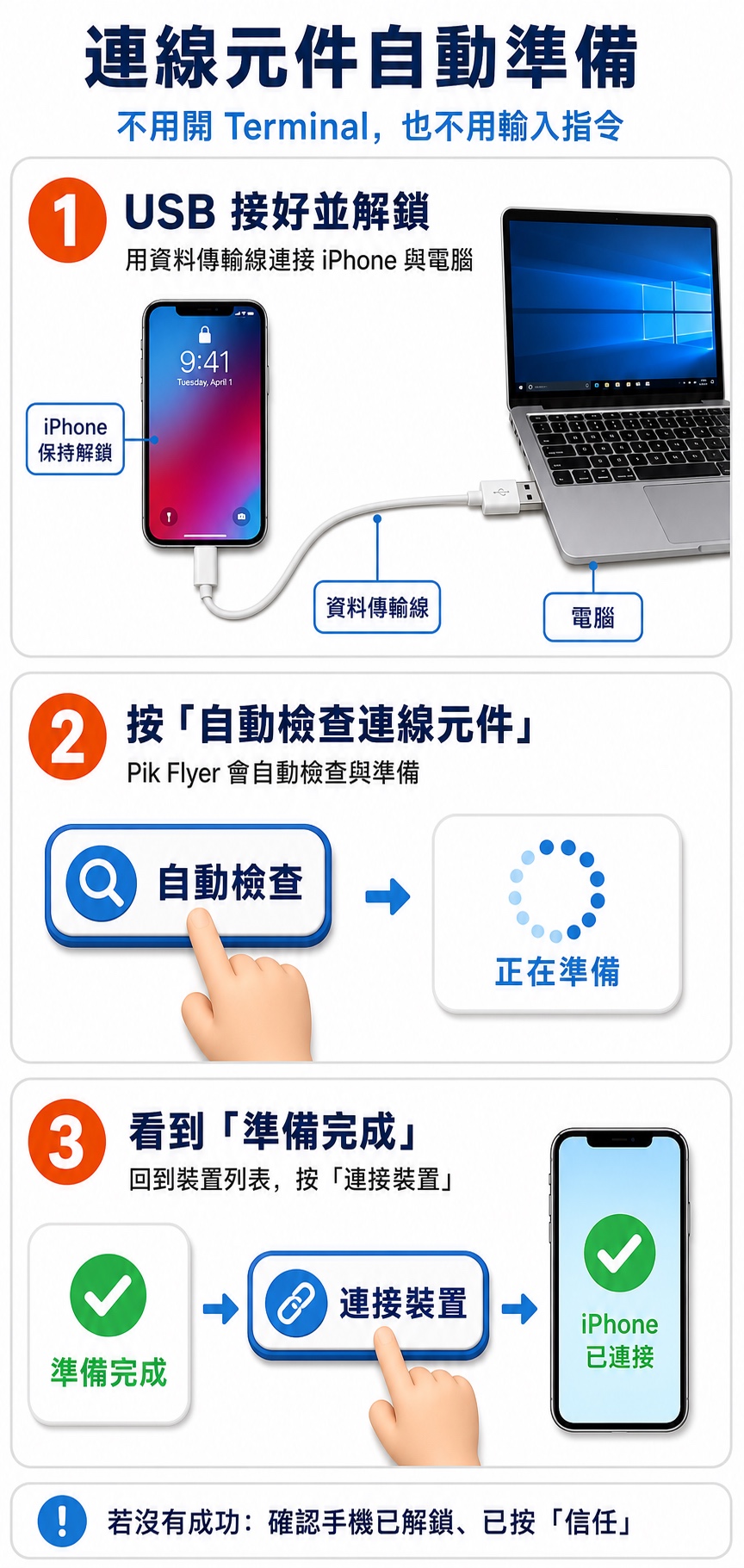 Pik Flyer 自動檢查並準備 iPhone 或 iPad 連線元件教學