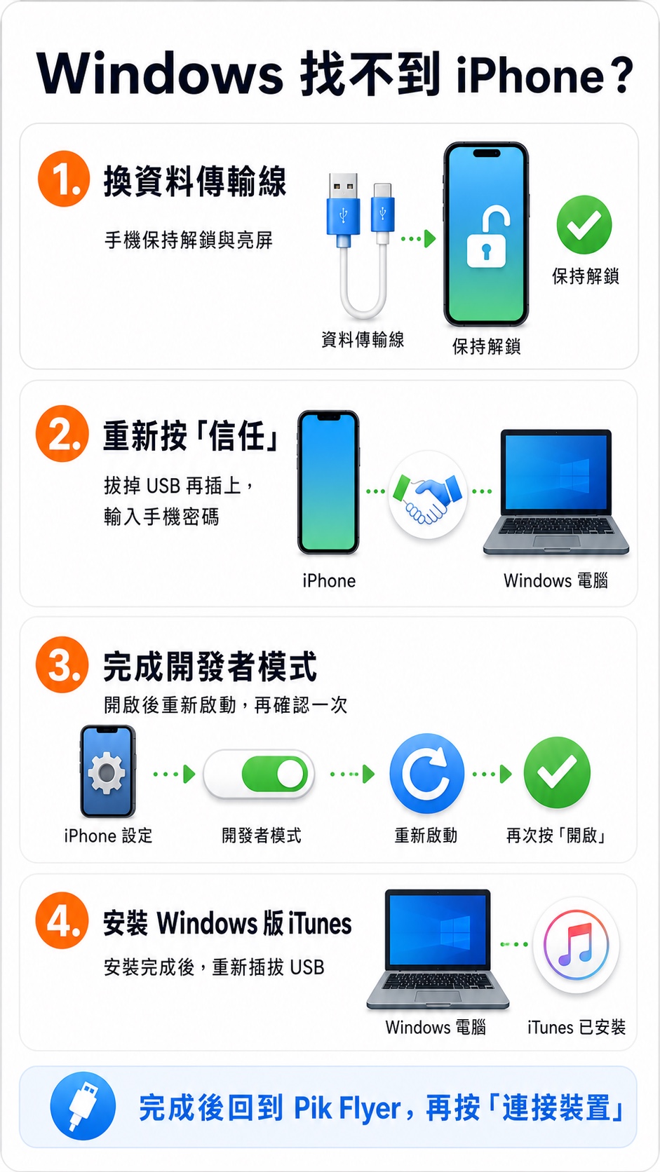 iPhone 或 iPad 無法連線的疑難排解圖文教學